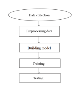 Data Application Of The Month: Machine Learning For Flood Detection ...